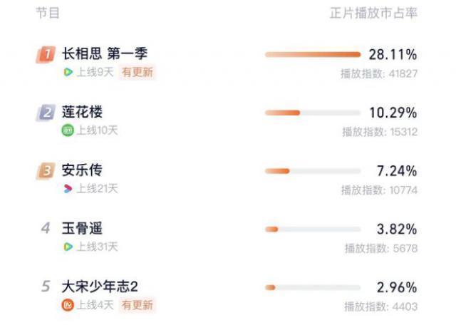 汪峰要五婚了？杨紫热巴抢造型师？张子枫大叔恋？虞书欣坑司机？王楚然讨好狗仔？张卫健舞台翻车？