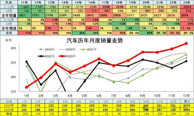 乘联会崔东树：出海将成为未来 10 年我国汽车产业的下一个爆发点