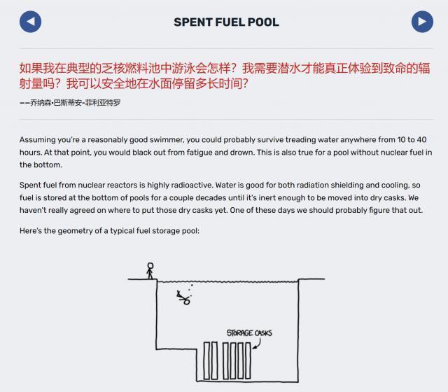 恐龙一天能吃几个人、核废水里能不能游泳？这些离谱问题的答案都在这。