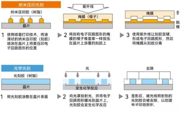 茅台散花飞天新品申购价2699元/瓶 答题得100分才能买