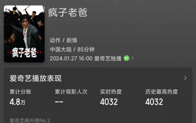 成本仅500万，一上映就拿下榜单第一，这部片子王炸了？