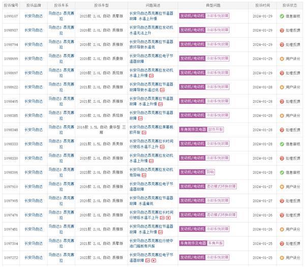 马自达昂克赛拉遭车主集体投诉：冬天水温一直升不高