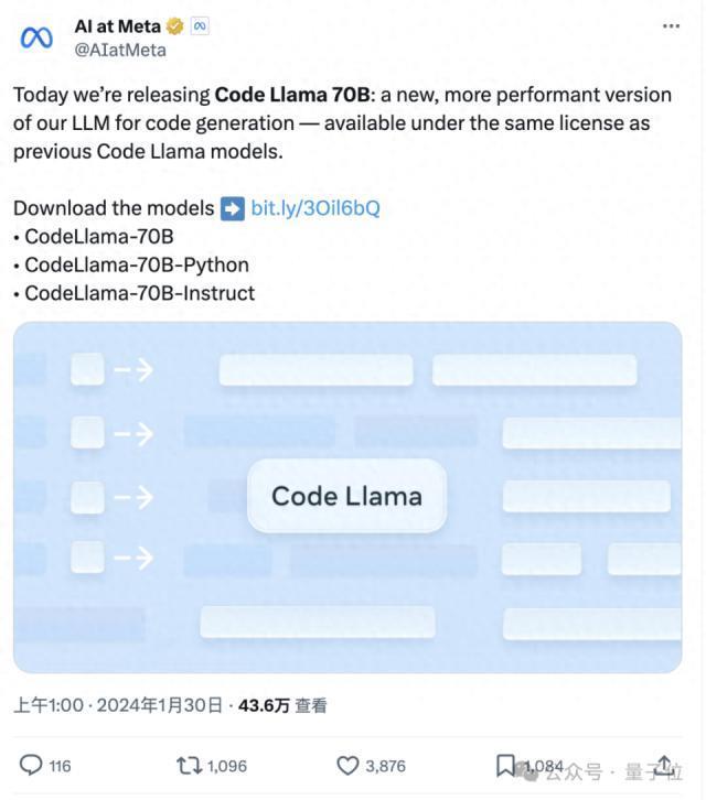 编程能力超GPT-4，羊驼代码版超大杯来了，小扎还亲自剧透Llama3