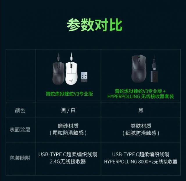 雷蛇推出炼狱蝰蛇 V3 专业版＋HyperPolling 无线接收器套装