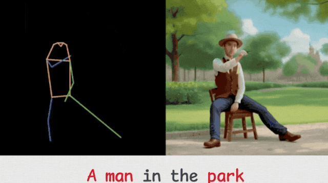 梵高大跳科目三，只需文字 火柴人动效！可控视频生成框架来了