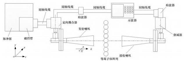 等离子护盾？中国搞出了星际争霸的神族科技？