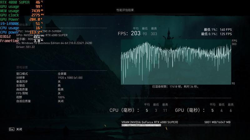 8099元是你的菜吗！NVIDIA RTX 4080 SUPER首发评测：能效比2倍于RTX 3090 Ti