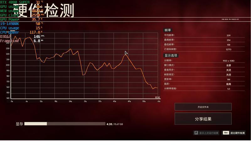 8099元是你的菜吗！NVIDIA RTX 4080 SUPER首发评测：能效比2倍于RTX 3090 Ti