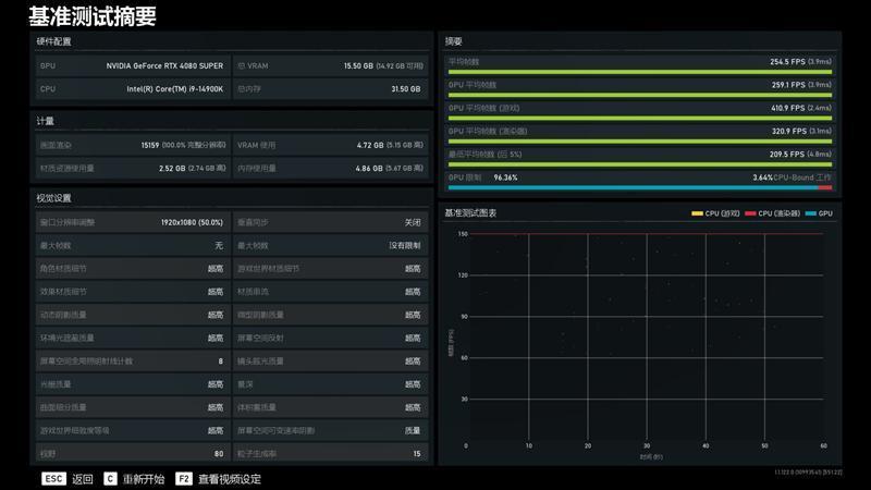 8099元是你的菜吗！NVIDIA RTX 4080 SUPER首发评测：能效比2倍于RTX 3090 Ti
