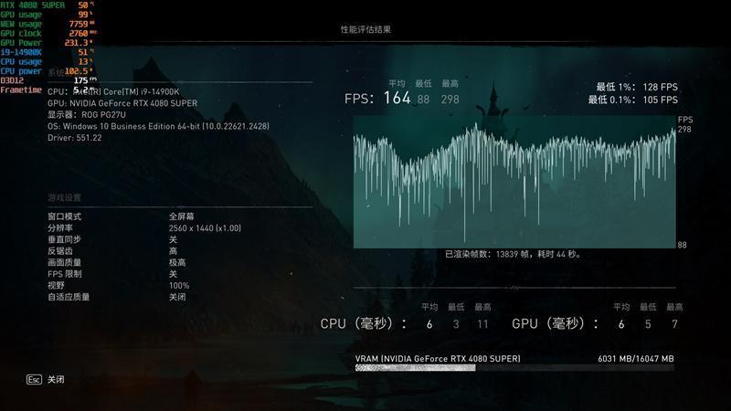 8099元是你的菜吗！NVIDIA RTX 4080 SUPER首发评测：能效比2倍于RTX 3090 Ti
