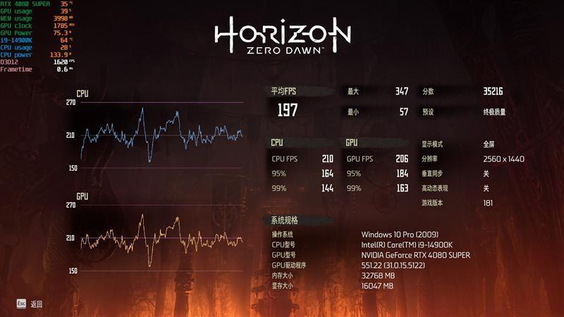 8099元是你的菜吗！NVIDIA RTX 4080 SUPER首发评测：能效比2倍于RTX 3090 Ti