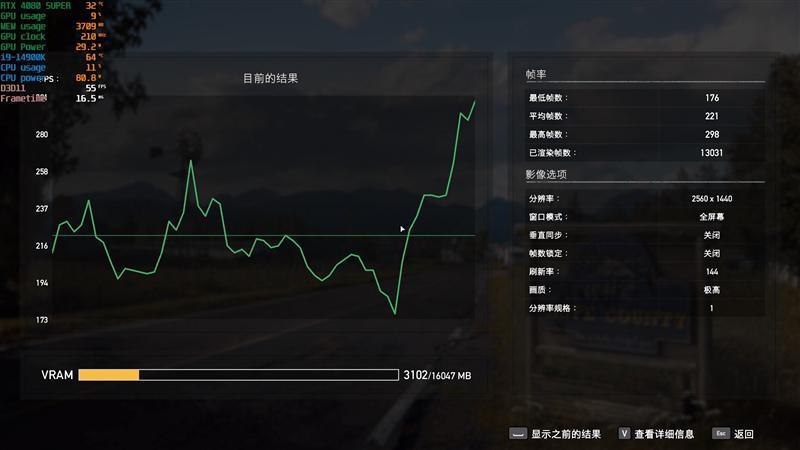 8099元是你的菜吗！NVIDIA RTX 4080 SUPER首发评测：能效比2倍于RTX 3090 Ti