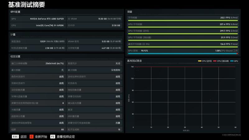 8099元是你的菜吗！NVIDIA RTX 4080 SUPER首发评测：能效比2倍于RTX 3090 Ti