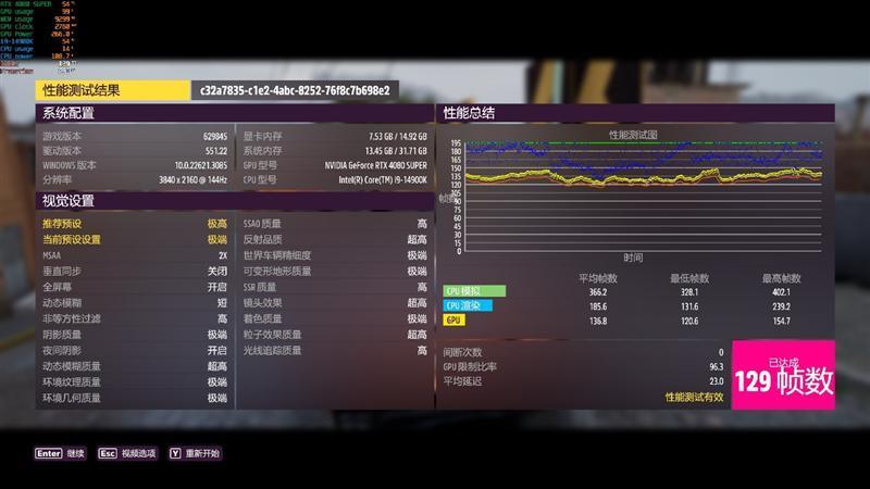 8099元是你的菜吗！NVIDIA RTX 4080 SUPER首发评测：能效比2倍于RTX 3090 Ti