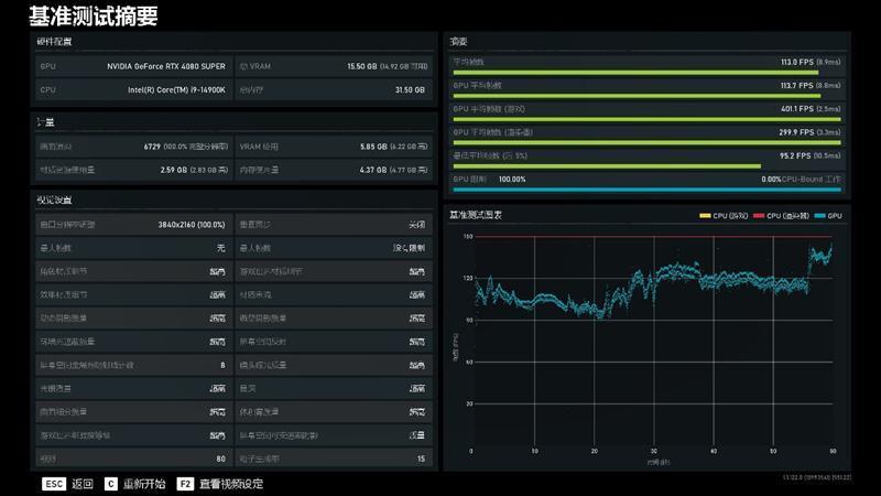 8099元是你的菜吗！NVIDIA RTX 4080 SUPER首发评测：能效比2倍于RTX 3090 Ti