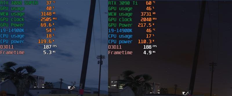 8099元是你的菜吗！NVIDIA RTX 4080 SUPER首发评测：能效比2倍于RTX 3090 Ti