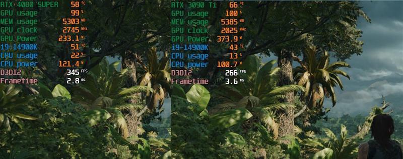 8099元是你的菜吗！NVIDIA RTX 4080 SUPER首发评测：能效比2倍于RTX 3090 Ti