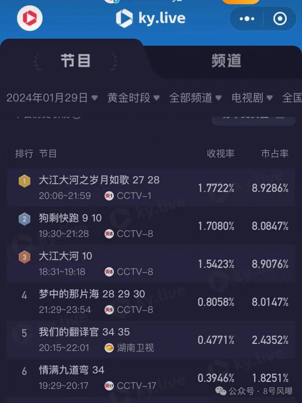 狗剩和番号之间，隔着10个葛二蛋