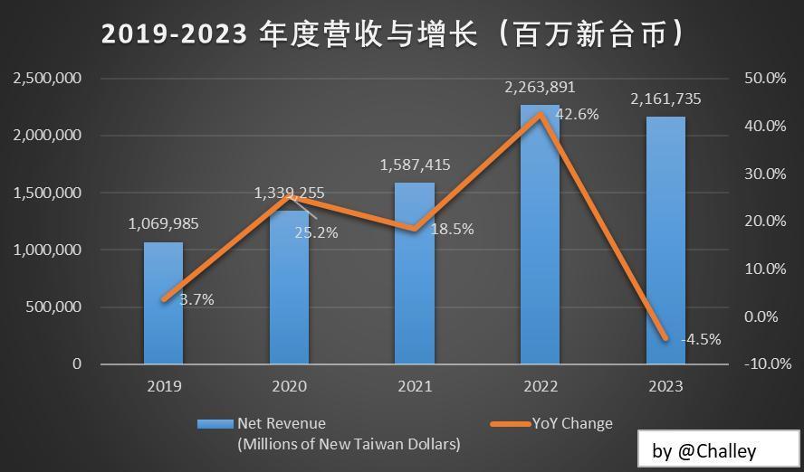 年终奖哪家强？封测大厂豪掷数千万，芯片巨头停发年终奖