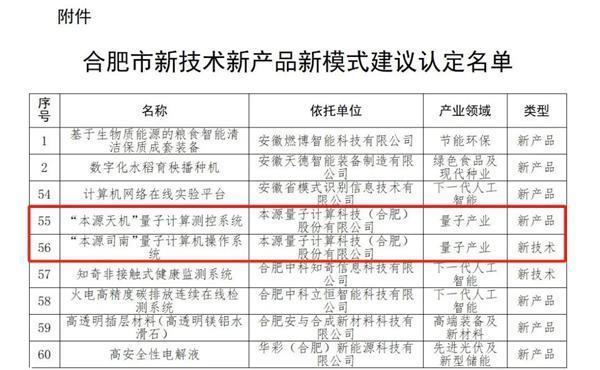自主研发 中国第一款量子计算机操作系统获官方“三新”认定