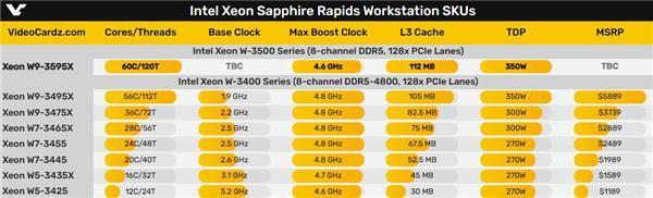 Intel发烧处理器冲上60核心！AMD撕裂者第二即可秒杀之