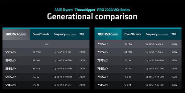 Intel发烧处理器冲上60核心！AMD撕裂者第二即可秒杀之