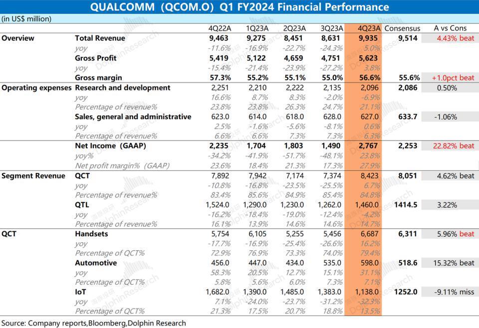 高通：没了带头大哥，手机复苏能走多远？