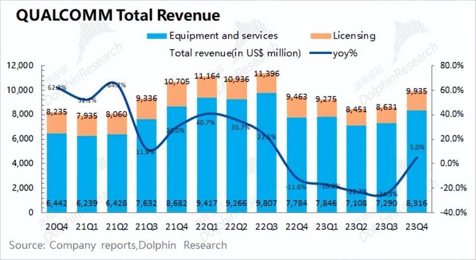 高通：没了带头大哥，手机复苏能走多远？
