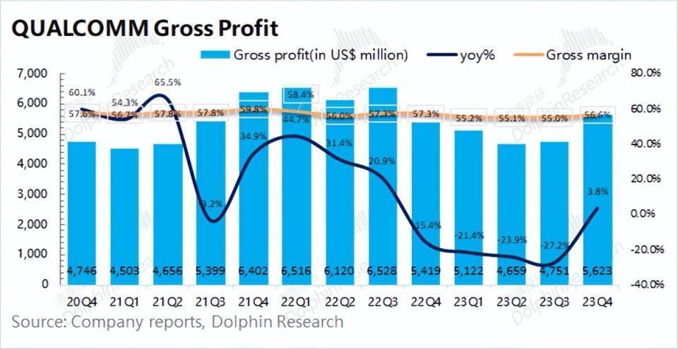 高通：没了带头大哥，手机复苏能走多远？