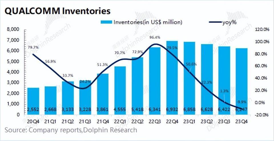 高通：没了带头大哥，手机复苏能走多远？
