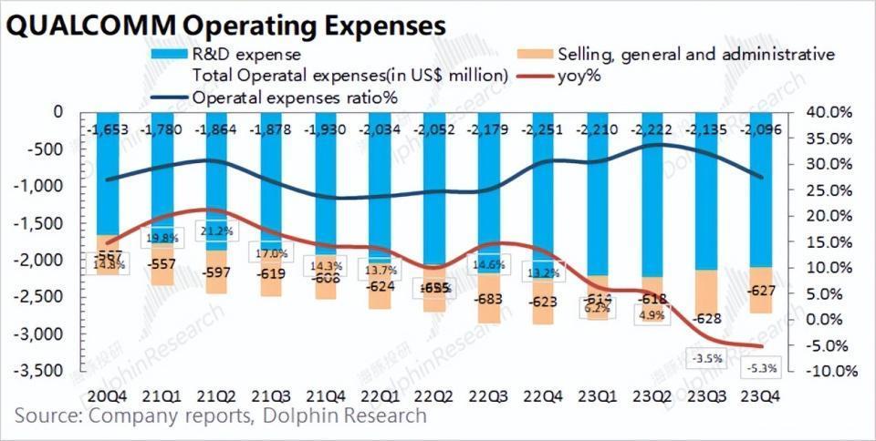 高通：没了带头大哥，手机复苏能走多远？