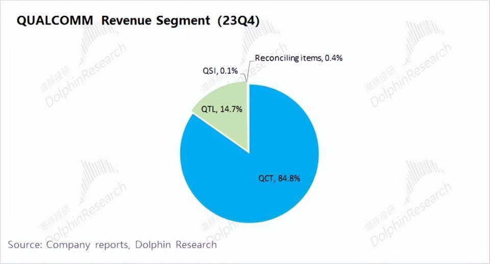 高通：没了带头大哥，手机复苏能走多远？