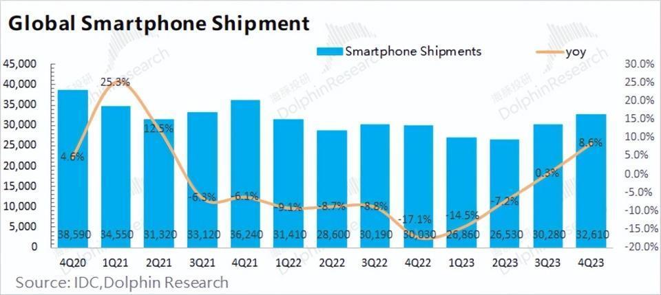 高通：没了带头大哥，手机复苏能走多远？
