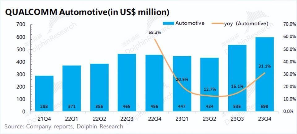 高通：没了带头大哥，手机复苏能走多远？