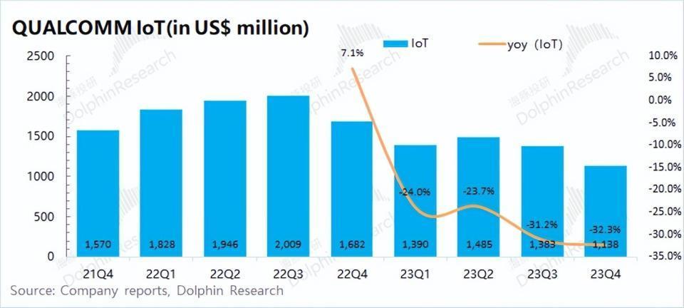 高通：没了带头大哥，手机复苏能走多远？