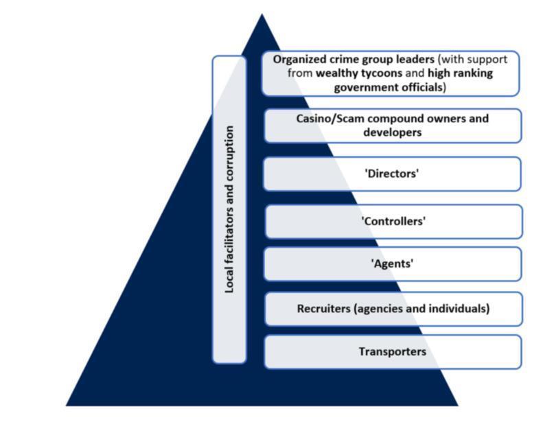 缅北电诈四大家族覆灭,这背后还有联合国的一堆料。