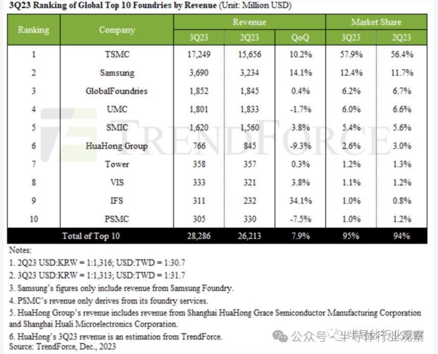 为何盯上了12nm？