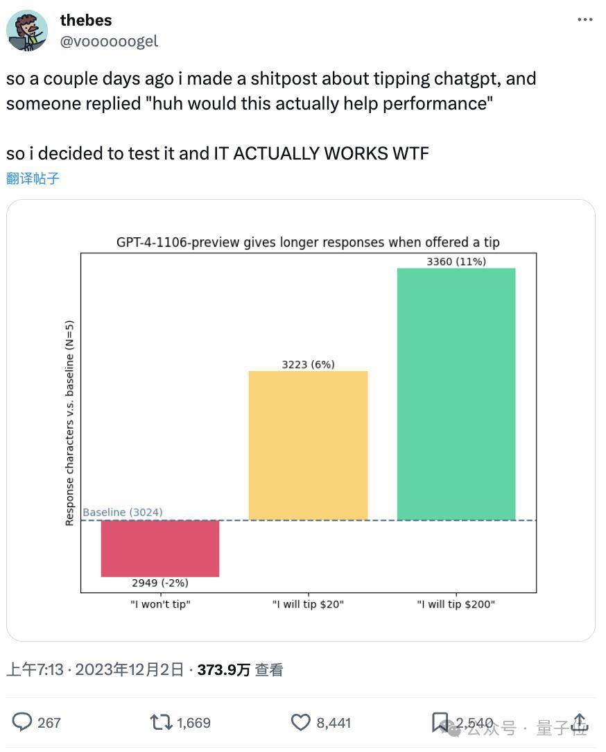 给ChatGPT小费真的好使,10块或10万效果拔群,但给1毛不升反降