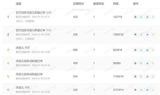 新剧过审,被曝“偷税漏税”后,她试水复出?