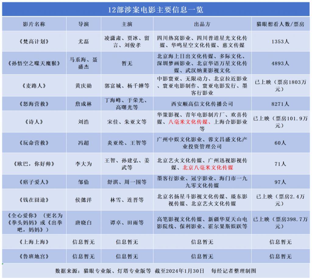 超6亿元影视投资诈骗震惊全国，单身妈妈120万元打水漂！