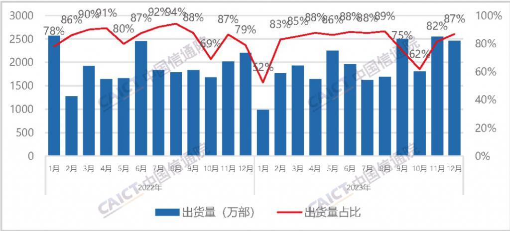 国产手机的 2023：5G AI 势能初显，期待魔法般体验的新时代