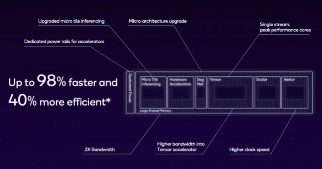 国产手机的 2023：5G AI 势能初显，期待魔法般体验的新时代