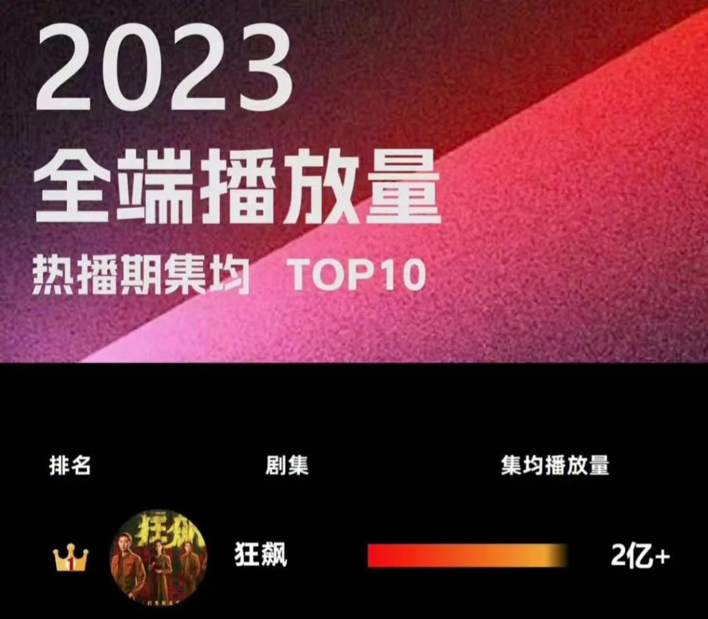 549亿,中国最贵影帝让人拍案叫绝