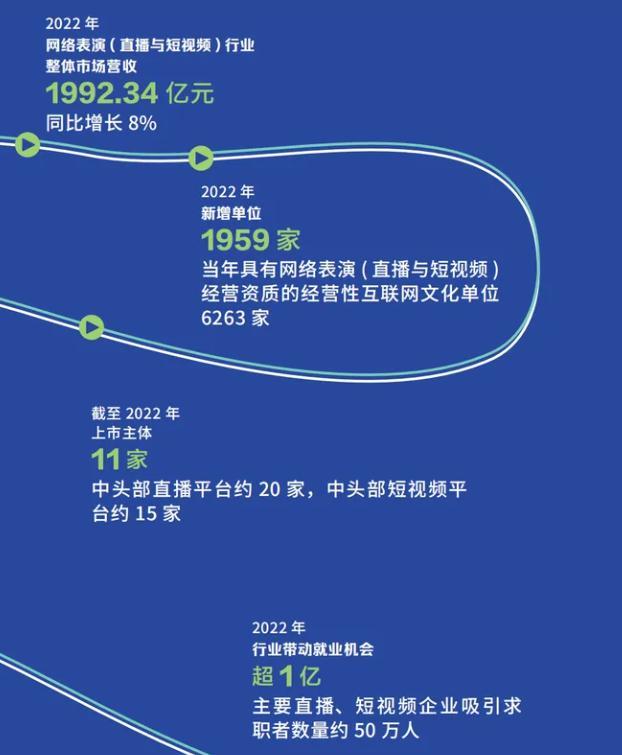砸 130 万，也造不出一个小网红