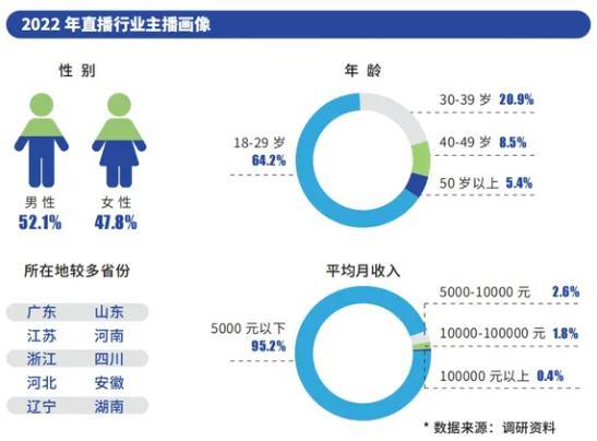 砸 130 万，也造不出一个小网红