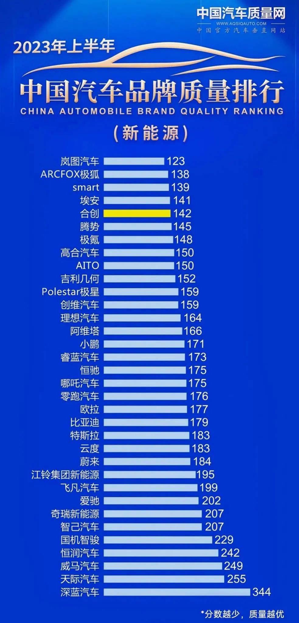 深蓝汽车一把手卸任，两年换了2个董事长
