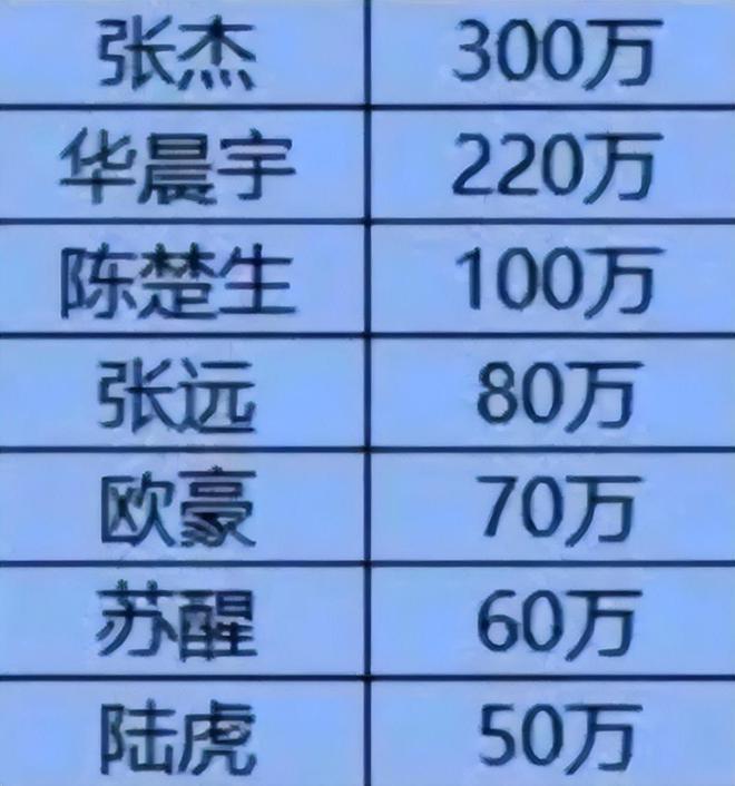 张杰为6岁双胞胎庆生！新年4台春晚忙不停