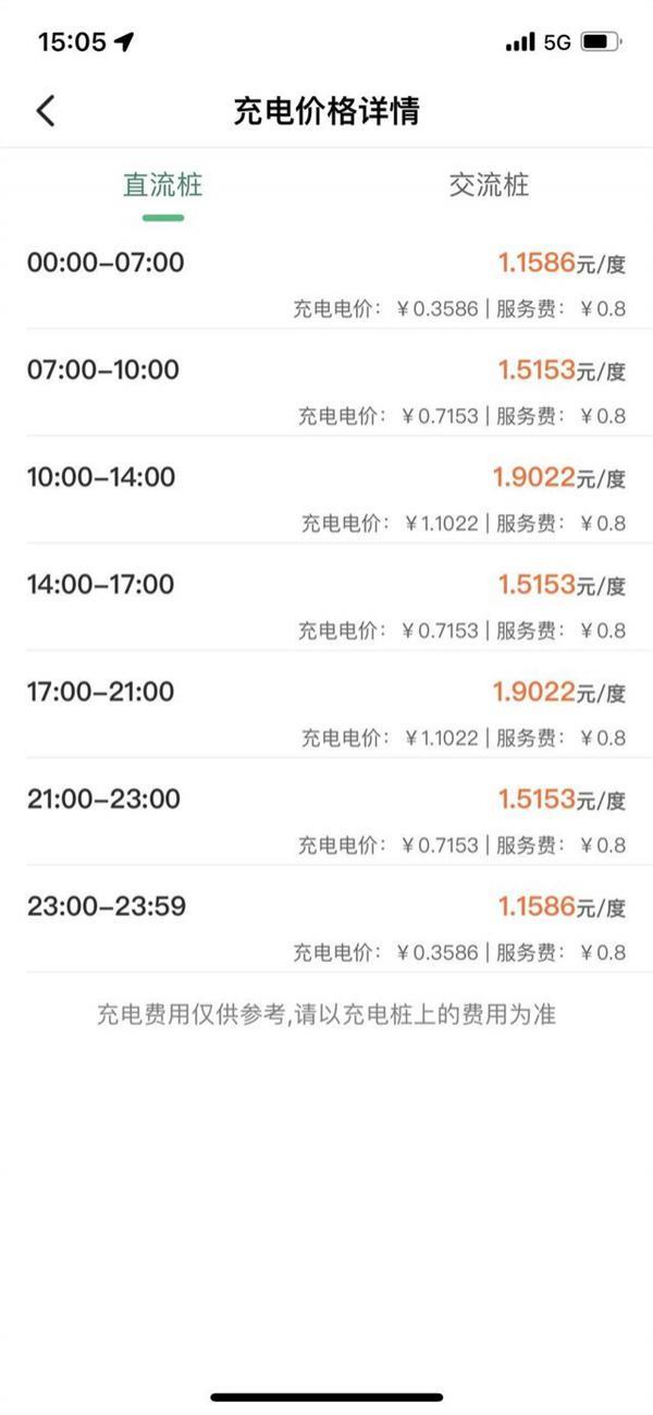 高速服务区充电1小时花99元 官方回应：价格按标准执行 当时是高峰期