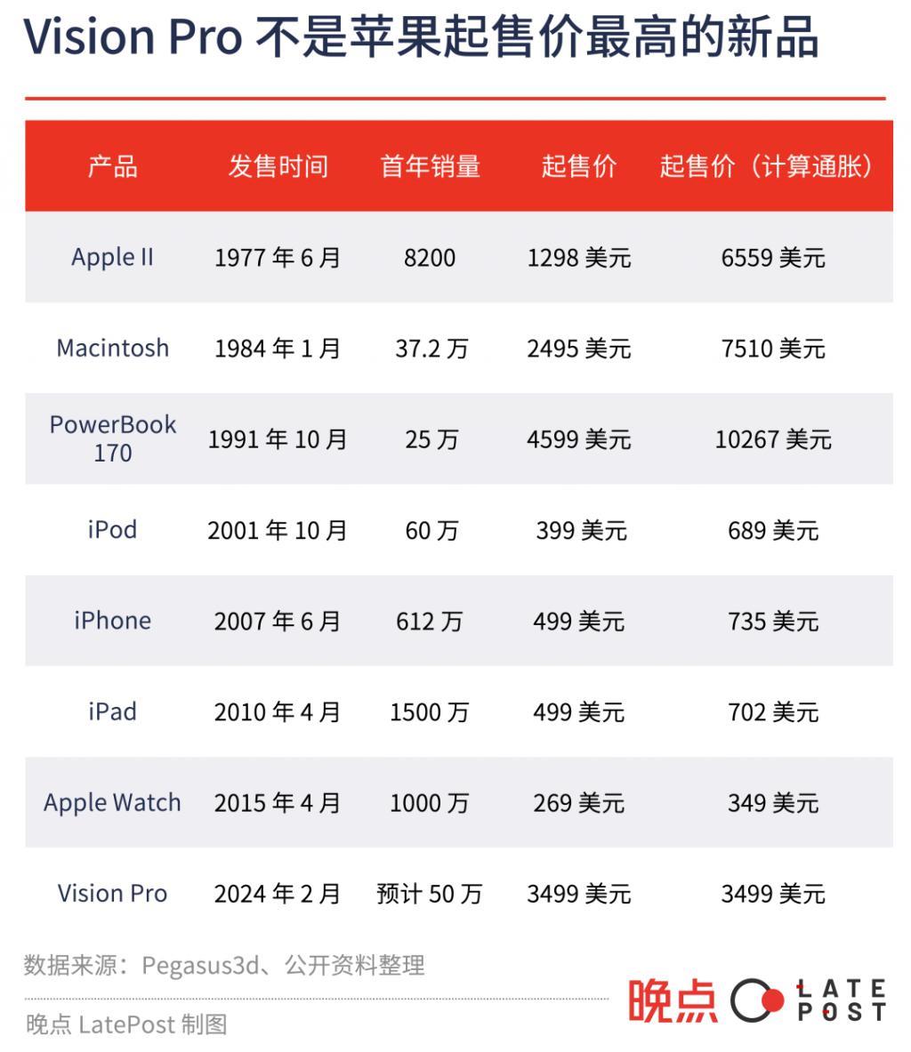 谁在制造 Vision Pro？
