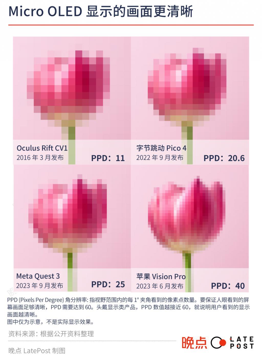 谁在制造 Vision Pro？